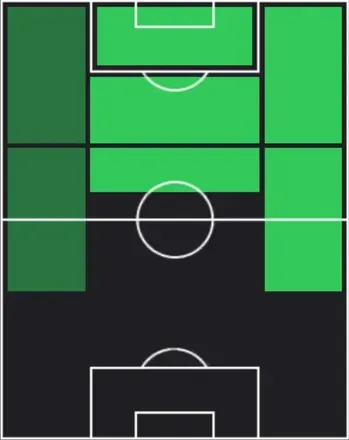 HPイシ・パラソン(01/01)の適性ポジション