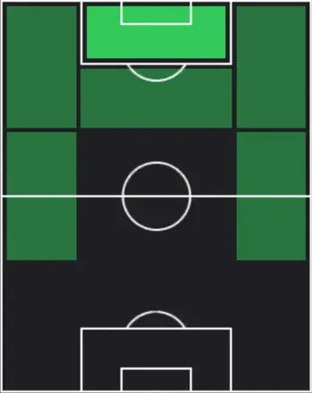 HPオリー・ワトキンズ(01/01)の適性ポジション