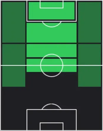 HPモーガン・ギブス・ホワイト(01/01)の適性ポジション