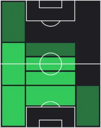HPダヴィド・アラバ(01/01)の適性ポジション