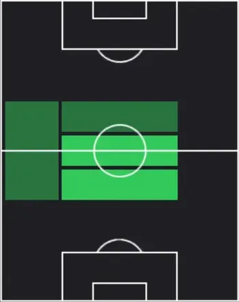 HPケネト・テイラー(01/01)の適性ポジション