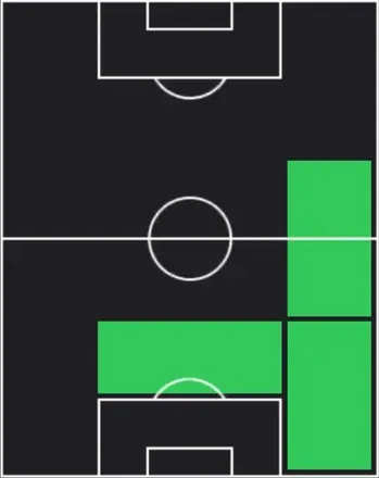 HPアルナウ・マルティネス(01/01)の適性ポジション