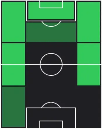 HPマリック・フォファナ(01/01)の適性ポジション