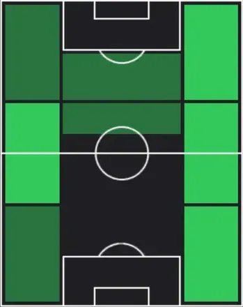HPヴァレンティーノ・ラザーロ(01/01)の適性ポジション