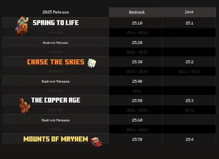 バージョン命名規則変更