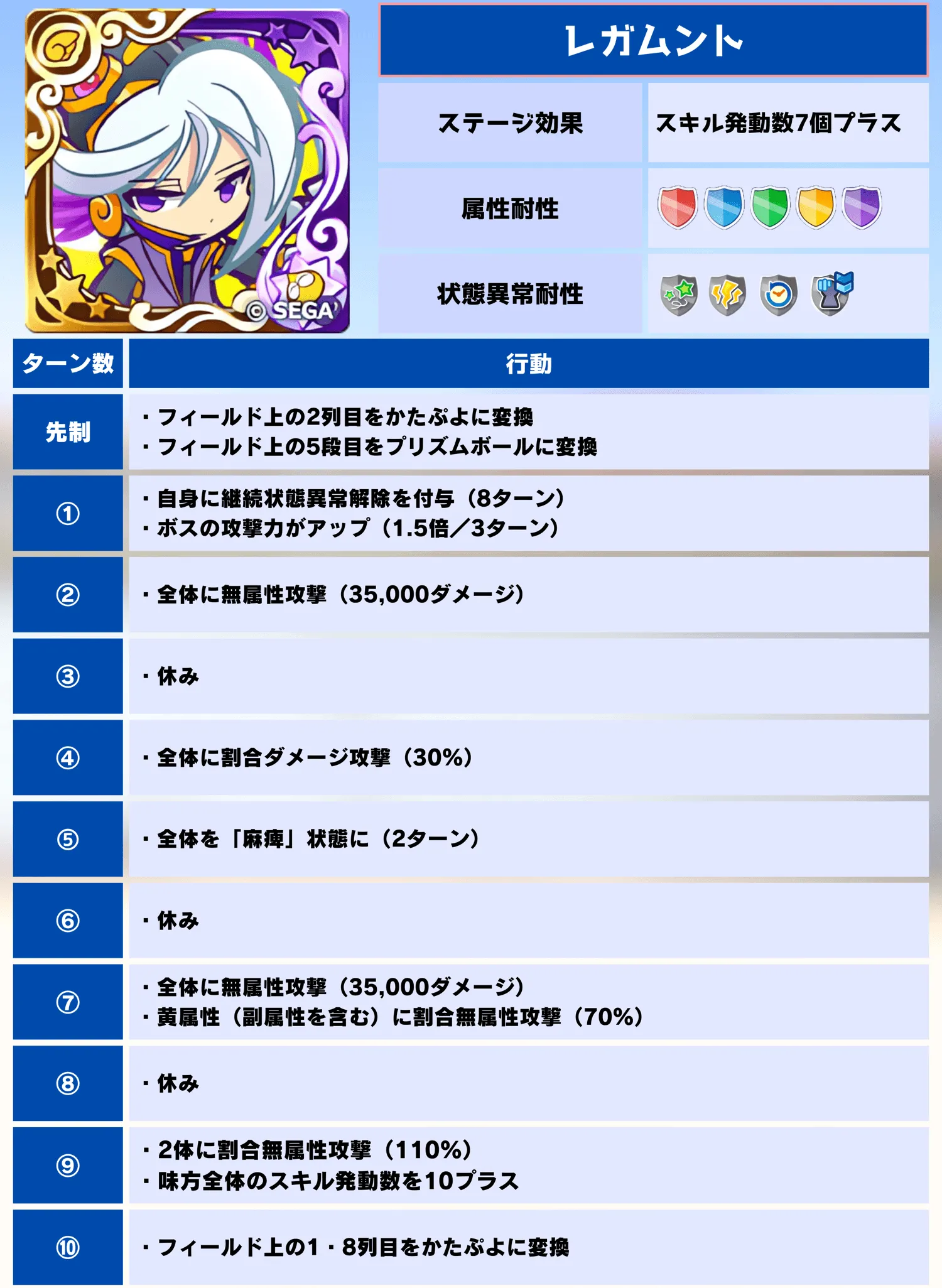 ちょこっと裏アリーナ レガムント