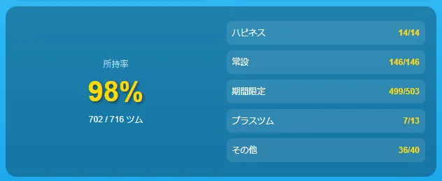 所持率を確認できる