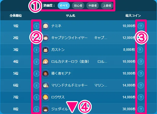 ランキングが表示