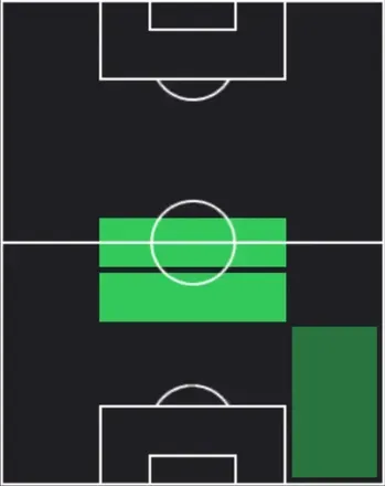 HPモイセス・カイセド(01/08)の適性ポジション
