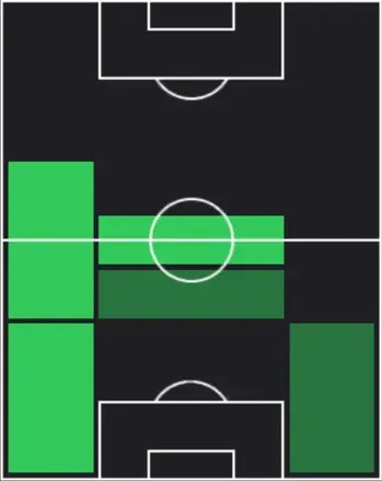 HPダニエル・スヴェンソン(01/08)の適性ポジション