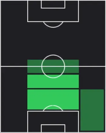 HP田中駿汰(01/08)の適性ポジション