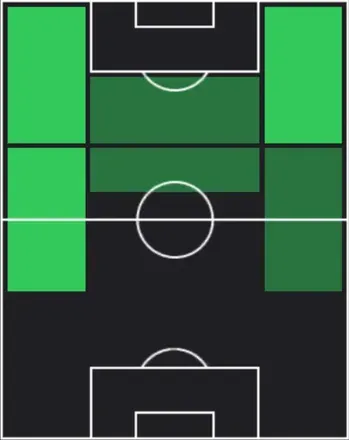 HPリロイ・ザネ(01/08)の適性ポジション