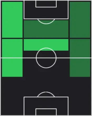 STジャック・グリーリッシュ(フェーズ6報酬/2025)の適性ポジション