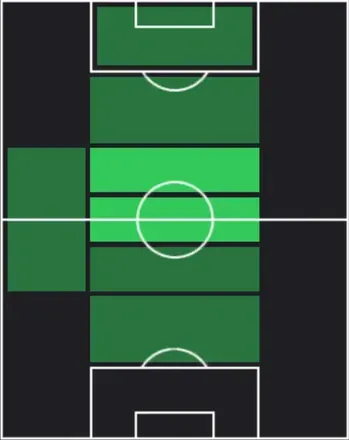 HPモハンメド・オスマン(01/08)の適性ポジション