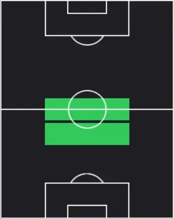 HPルーカス・トレイラ(01/08)の適性ポジション