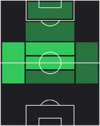 STエルネスト・ムチ(01/08)の適性ポジション