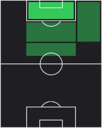 STギリェルミ・ビソーリ(01/08)の適性ポジション