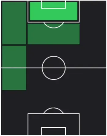 HPオドソンヌ・エドゥアール(01/08)の適性ポジション