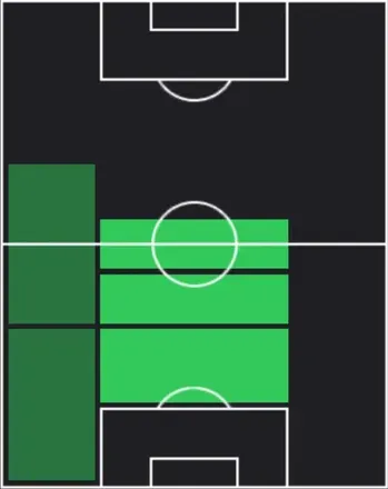 HPケニー・ドゥガール(01/08)の適性ポジション