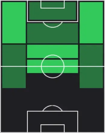 HPファル・シャイビ(01/08)の適性ポジション