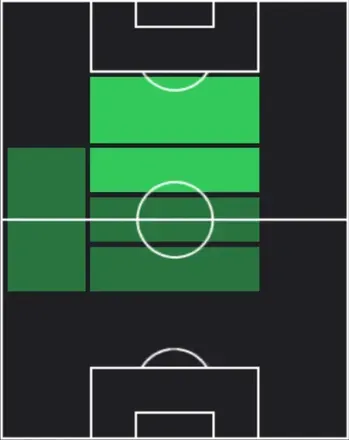 EP小野伸二(浦和レッズ/2006/2026)の適性ポジション
