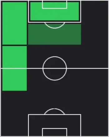 HPデニ・ジュニオール(01/08)の適性ポジション