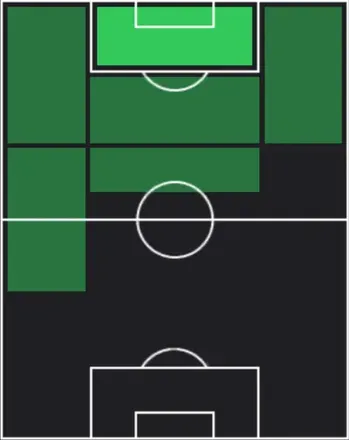 HPジョージ・ミカウターゼ(01/08)の適性ポジション