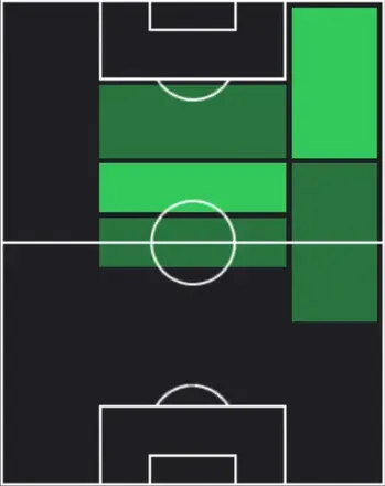 HPハーヴィー・エリオット(01/08)の適性ポジション