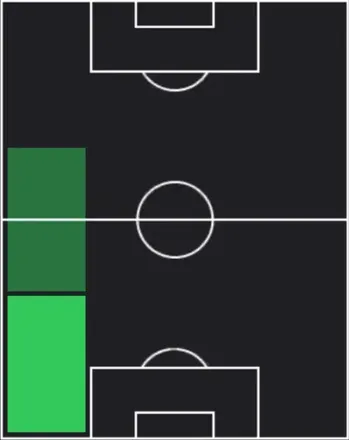 HP永戸勝也(01/08)の適性ポジション