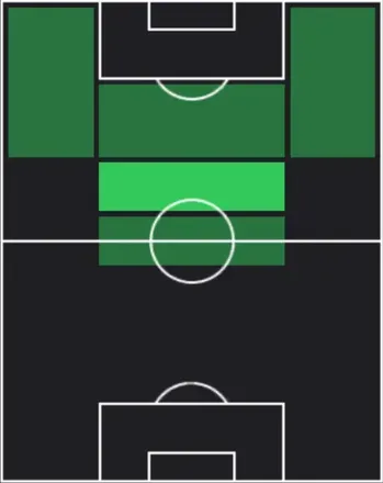 HPパウル・ヴァンナー(01/08)の適性ポジション