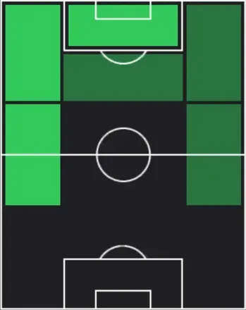 HPアナン・ヨドサンワル(01/08)の適性ポジション
