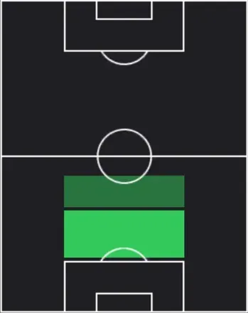 HPダヨ・ウパメカノ(01/08)の適性ポジション