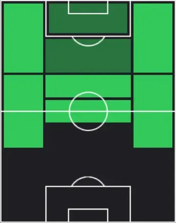 HPイスコ(01/08)の適性ポジション