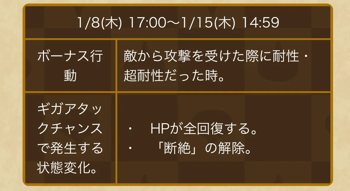 2週目のボーナス行動