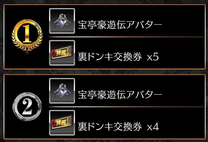 これまでのイベントよりランキング報酬が豪華に