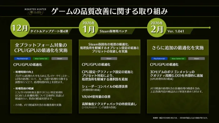 Steam版の最適化ロードマップ
