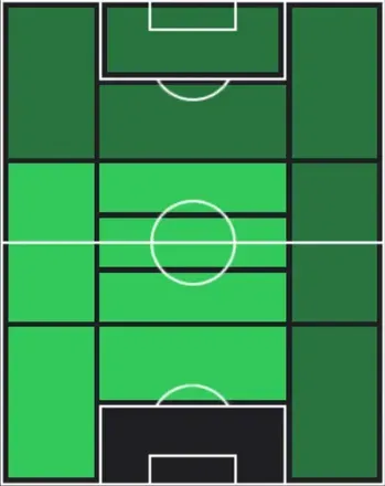 EPフィリップ・コクー(バルセロナ/98-99)の適性ポジション