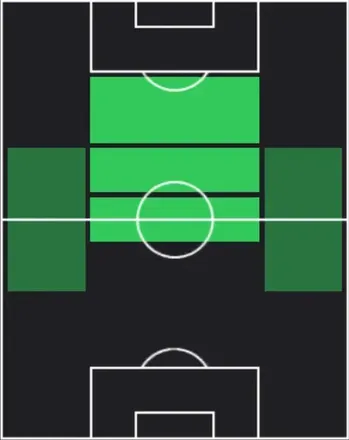 EP中田英寿(ローマ/00-01/2026)の適性ポジション