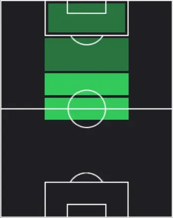 HPアイマール・オロス(01/12)の適性ポジション