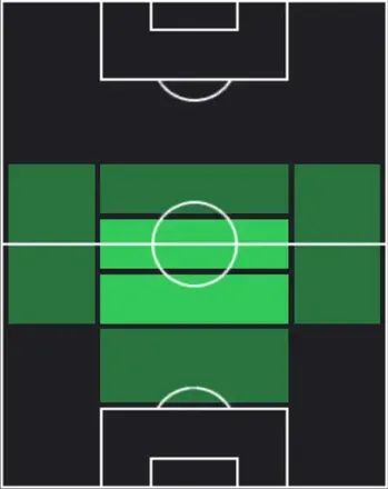 HPファビアン・ルイス(01/12)の適性ポジション