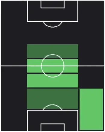 HPクインテン・ティンバー(01/12)の適性ポジション