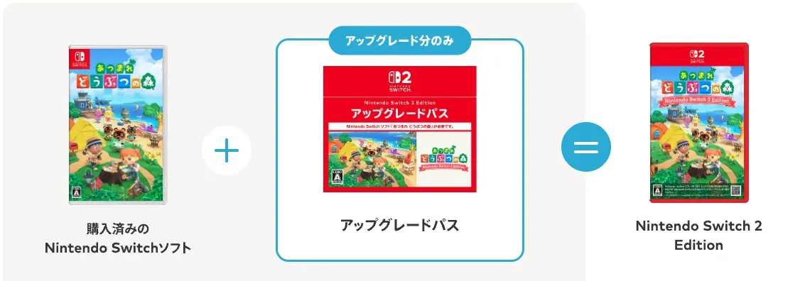 アップグレードパス