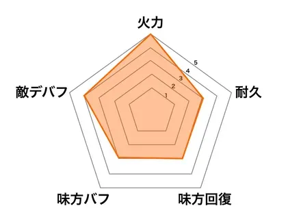 ティアマトの画像
