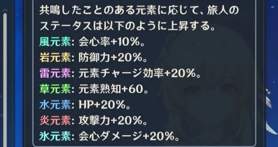 全元素ステータスアップ