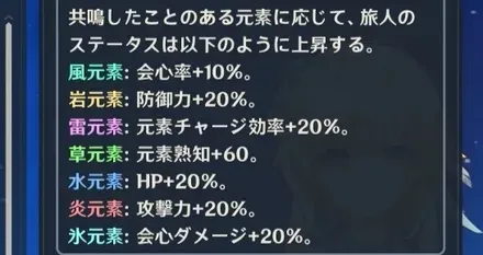 全元素ステータスアップ