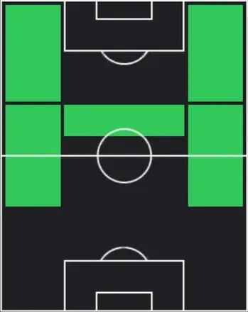 HPアレハンドロ・ガルナチョ(01/15)の適性ポジション