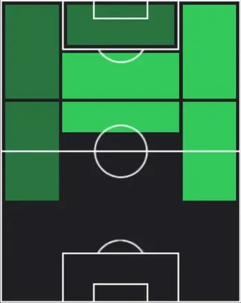 TP久保建英(01/15)の適性ポジション