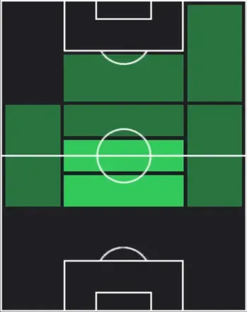 TPマッテオ・ゲンドゥージ(01/15)の適性ポジション