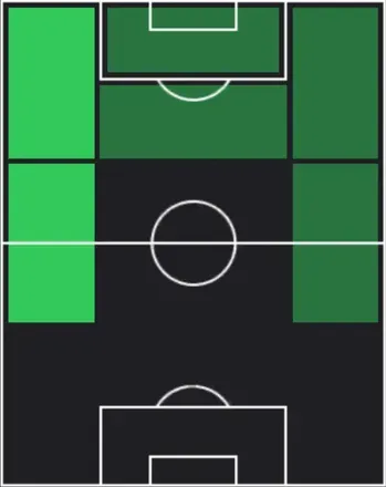 HPラルジー・ラマザニ(01/15)の適性ポジション