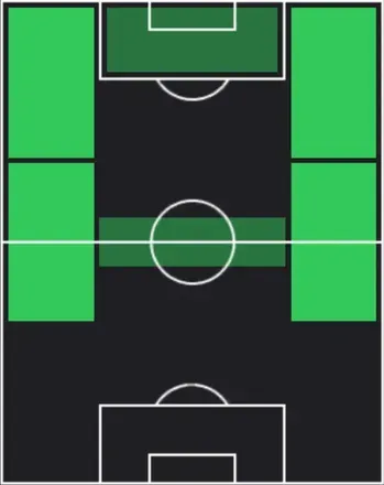 HPジャック・ハリソン(01/15)の適性ポジション